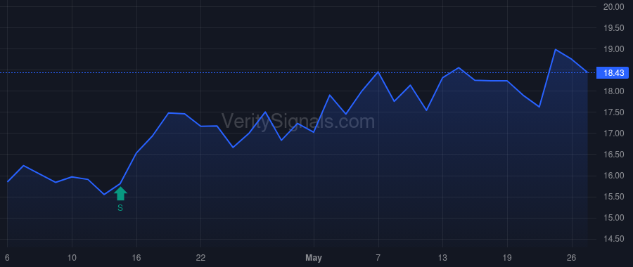 HERZ price after insider trade by HERZFELD THOMAS J