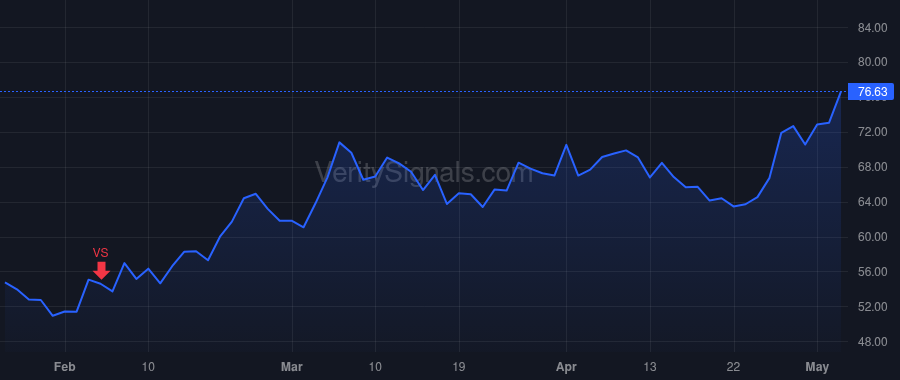 HES price after insider trade by HESS JOHN B