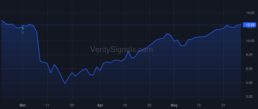 HESM price after insider trade by HESS JOHN B