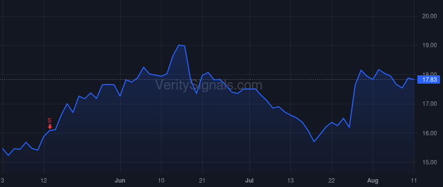 HESM price after insider trade by HESS JOHN B