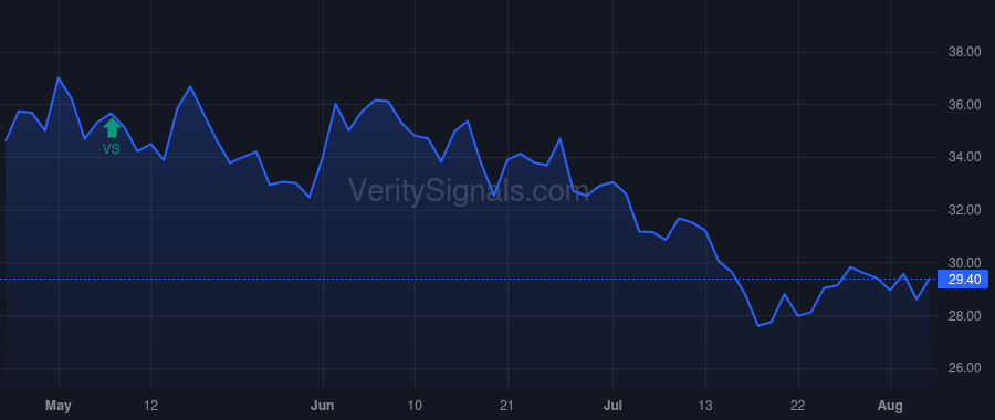 HFC price after insider trade by Jennings Michael