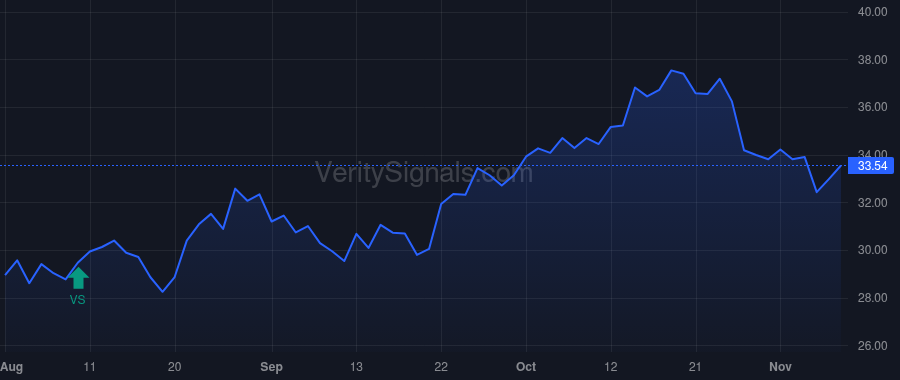 HFC price after insider trade by Jennings Michael