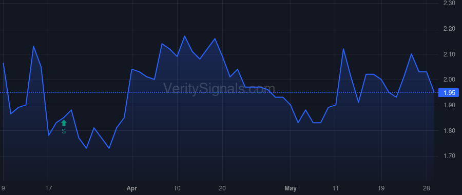HFFG price after insider trade by Lin Xi