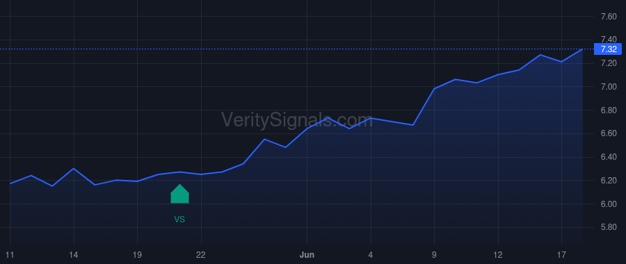 HFRO price after insider trade by Saba Capital Management, L.P.