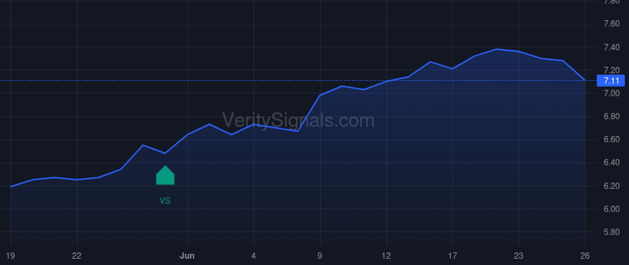 HFRO price after insider trade by Saba Capital Management, L.P.