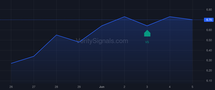 HFRO price after insider trade by Saba Capital Management, L.P.