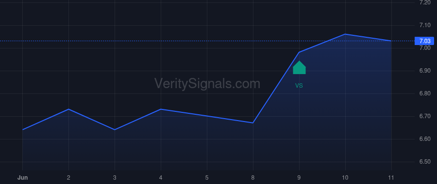 HFRO price after insider trade by Saba Capital Management, L.P.