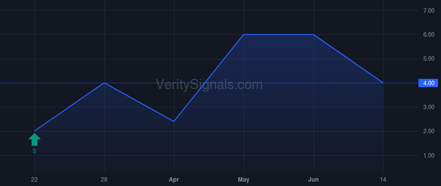 HFUS price after insider trade by Song Lianyue