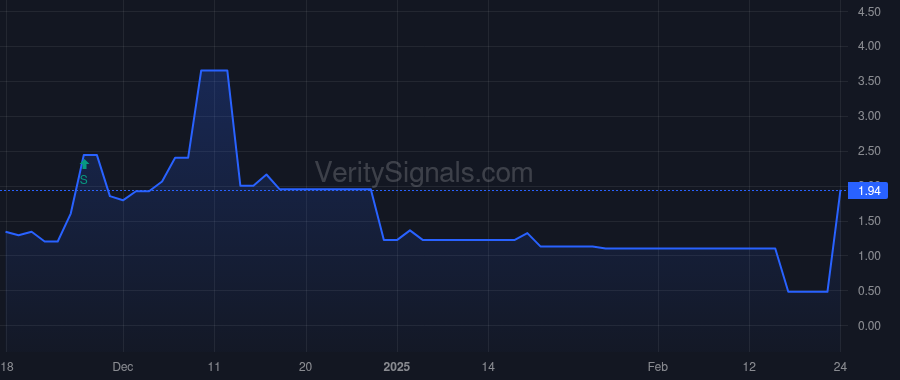 HFUS price after insider trade by Chang Sheng-Yih