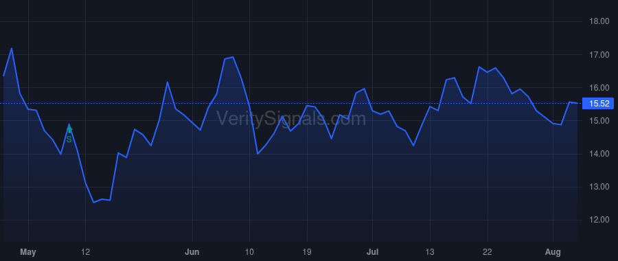 HFWA price after insider trade by Deuel Jeffrey J