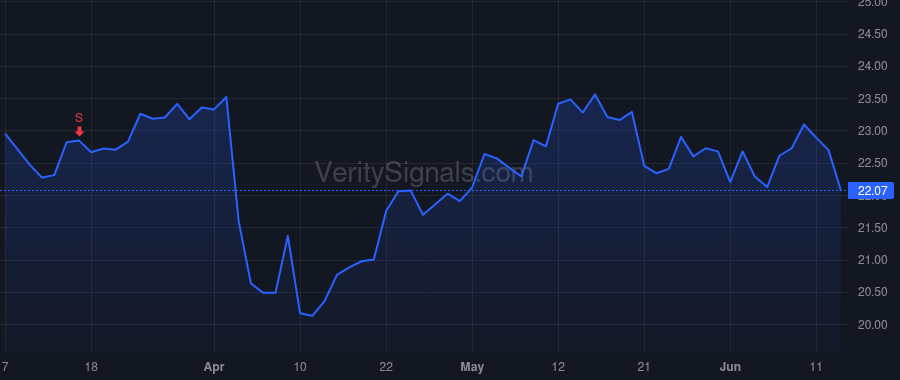 HFWA price after insider trade by Deuel Jeffrey J