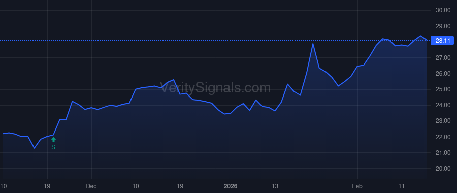 HFWA price after insider trade by McDonald Bryan