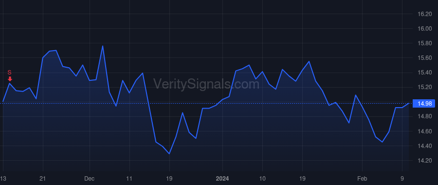 HG price after insider trade by BSOF Master Fund L.P.