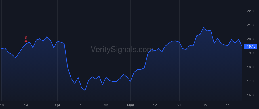 HG price after insider trade by Thomas Megan Jane