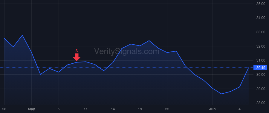 HG price after insider trade by Deegan Brian John