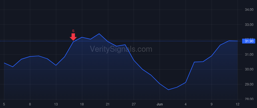 HG price after insider trade by BROWN DAVID A
