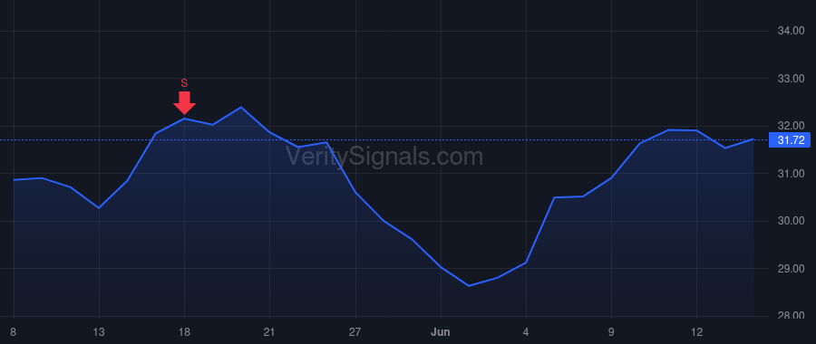 HG price after insider trade by BROWN DAVID A