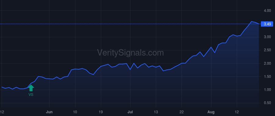 HGBL price after insider trade by DOVE ROSS