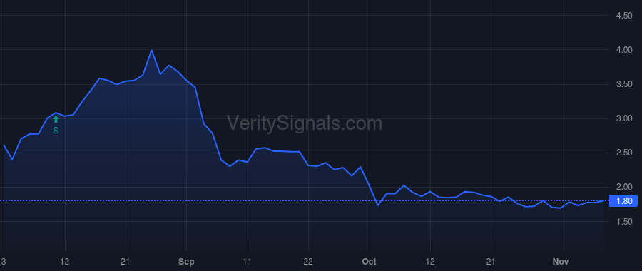 HGBL price after insider trade by DOVE ROSS