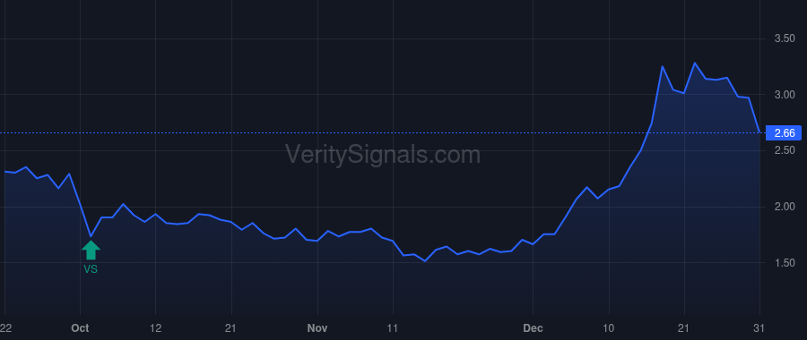 HGBL price after insider trade by DOVE ROSS