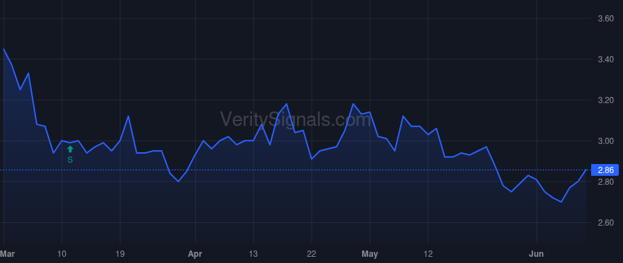 HGBL price after insider trade by DOVE ROSS