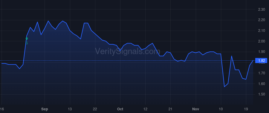 HGBL price after insider trade by DOVE ROSS