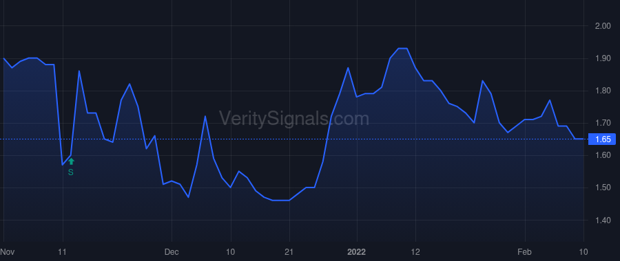 HGBL price after insider trade by DOVE ROSS