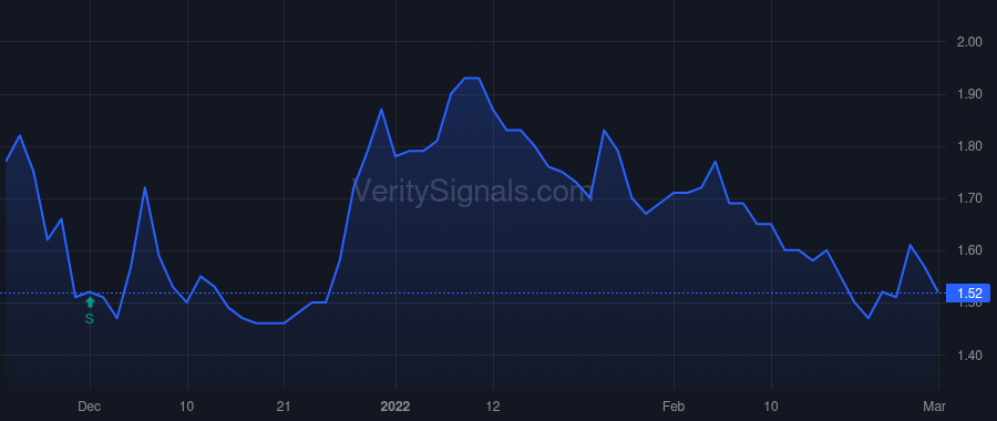 HGBL price after insider trade by DOVE ROSS