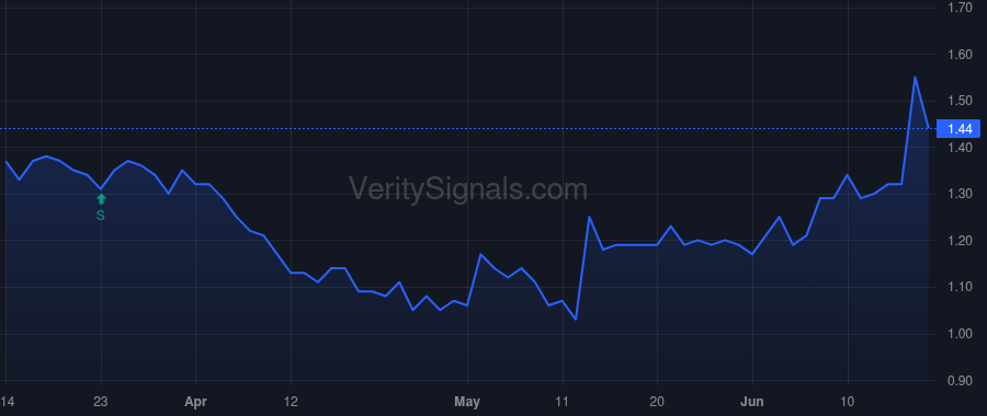 HGBL price after insider trade by Ludwig David Van
