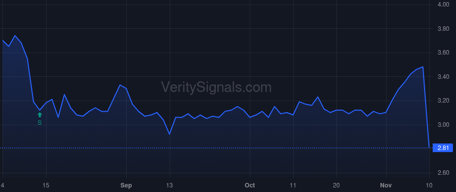 HGBL price after insider trade by DOVE ROSS