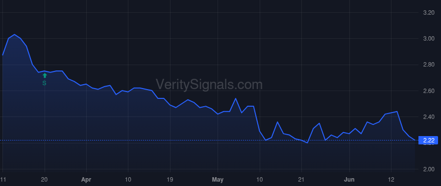 HGBL price after insider trade by DOVE ROSS