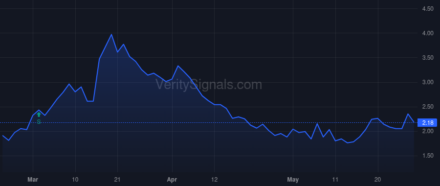 HGEN price after insider trade by Durrant Cameron