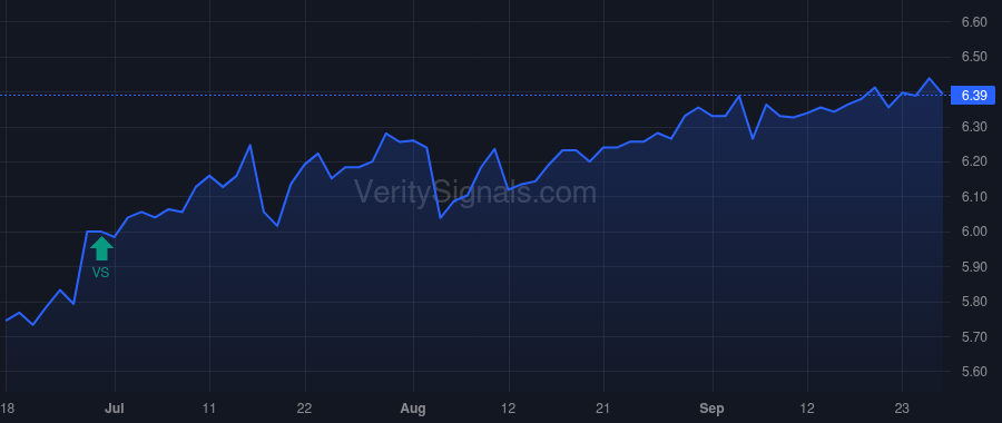HGLB price after insider trade by Powell Ethan