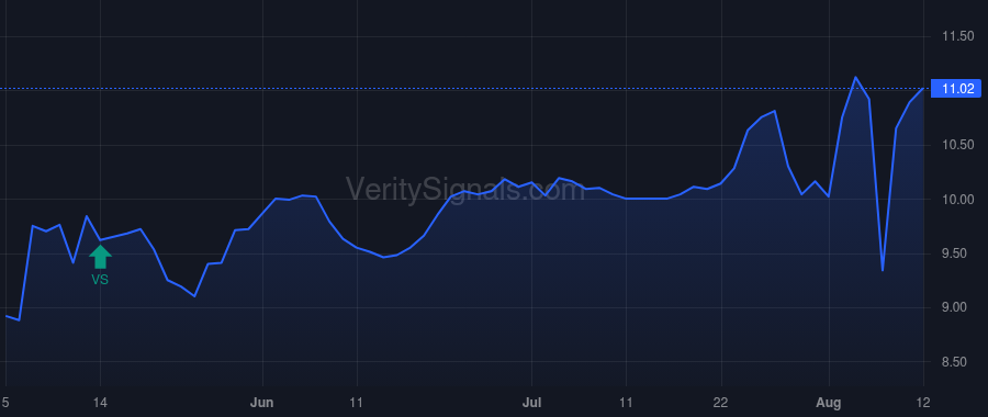 HGTY price after insider trade by Kuczinski Anthony J
