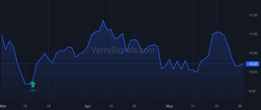HGTY price after insider trade by Kuczinski Anthony J