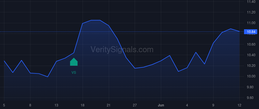 HGTY price after insider trade by Kuczinski Anthony J