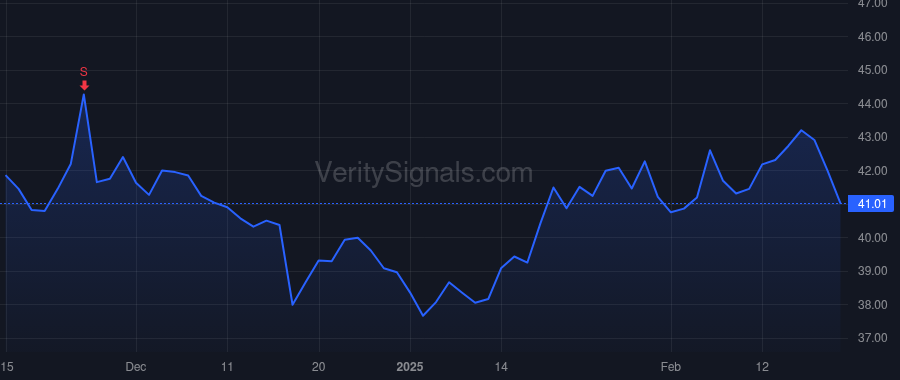 HGV price after insider trade by Apollo Principal Holdings A GP Ltd