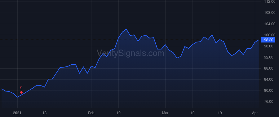 HHC price after insider trade by Carman James