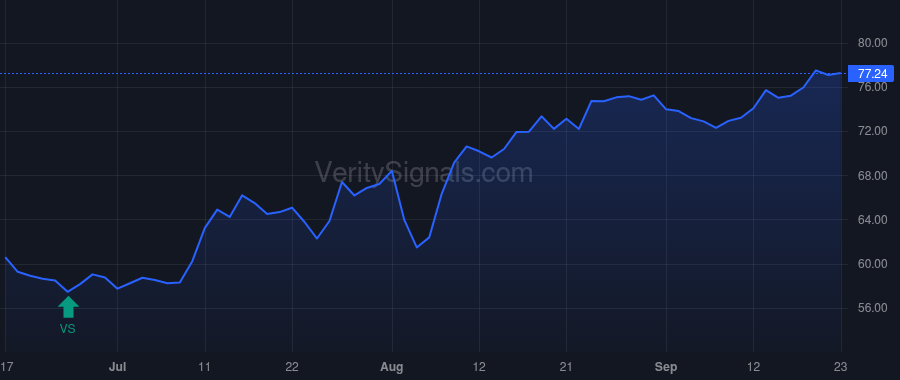HHH price after insider trade by Verbinskaya Elena