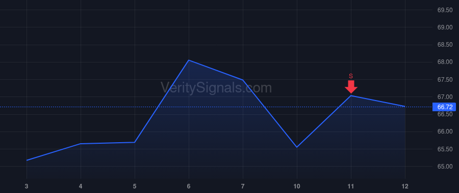 HHH price after insider trade by Tighe Mary Ann