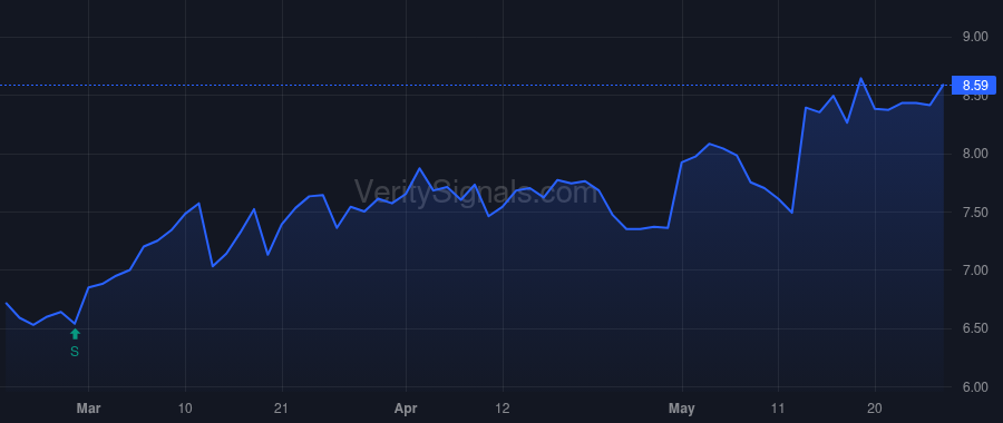 HHS price after insider trade by Linscott Brian