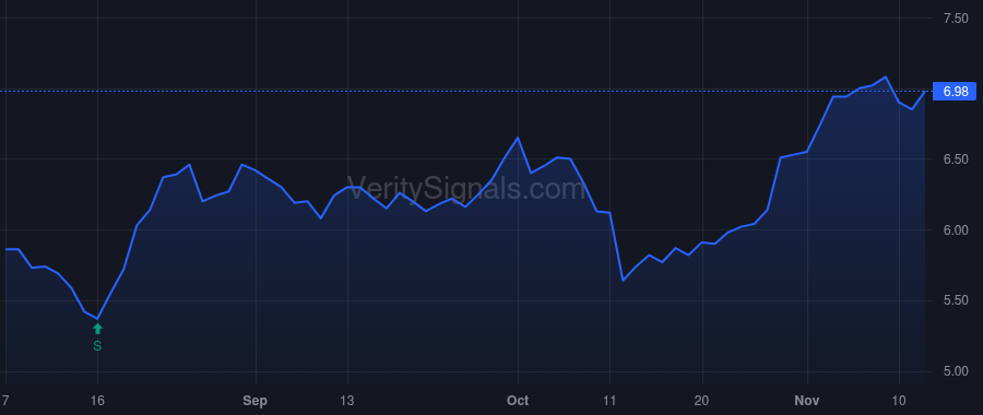 HHS price after insider trade by Davis Kirk A