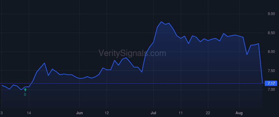 HHS price after insider trade by Davis Kirk A