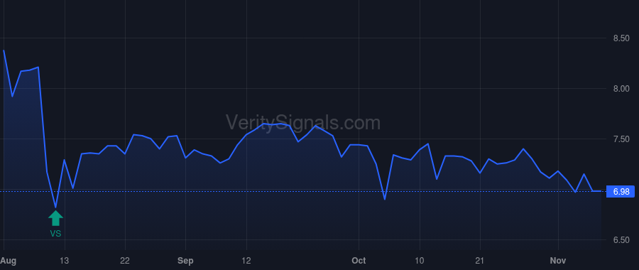 HHS price after insider trade by Davis Kirk A