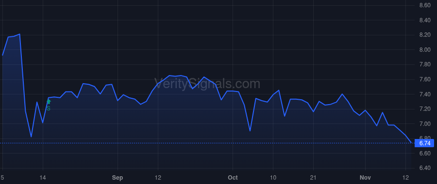 HHS price after insider trade by Radoff Bradley Louis