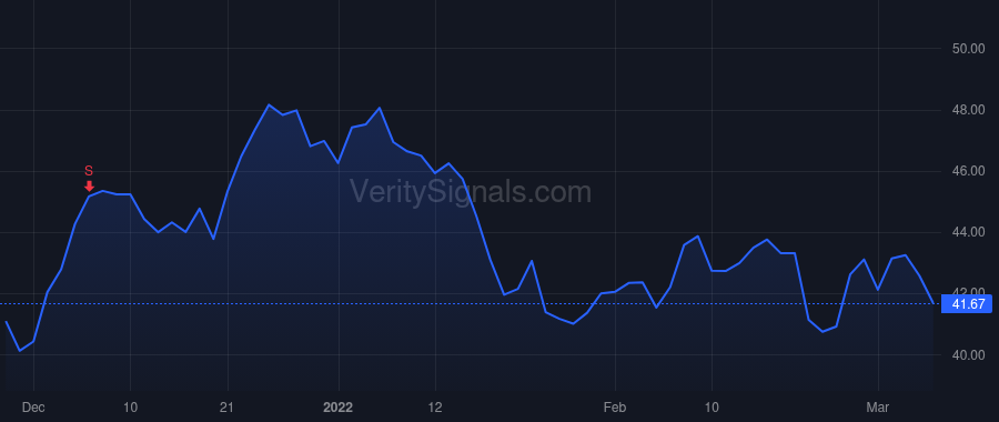 HI price after insider trade by Raver Joe Anthony