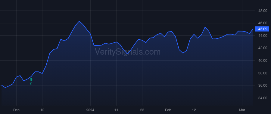 HI price after insider trade by RYAN KIMBERLY K