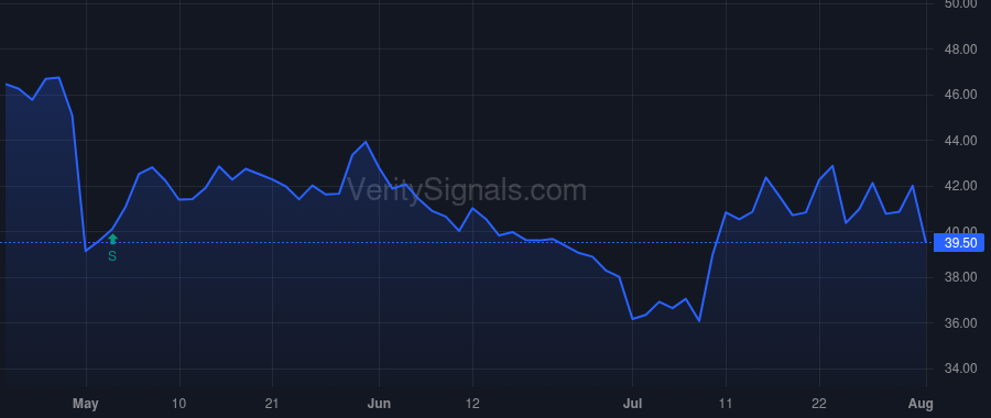 HI price after insider trade by RYAN KIMBERLY K