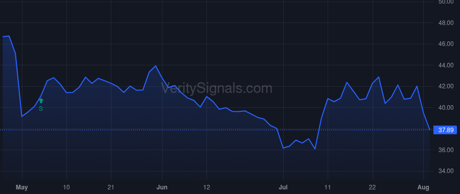 HI price after insider trade by VanHimbergen Robert M