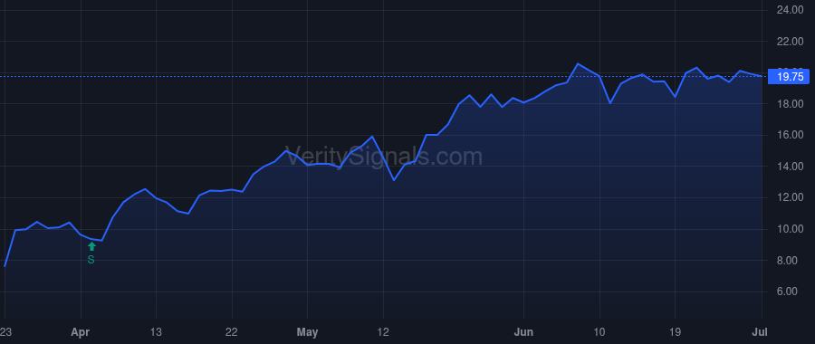 HIBB price after insider trade by Humphrey Scott Randall